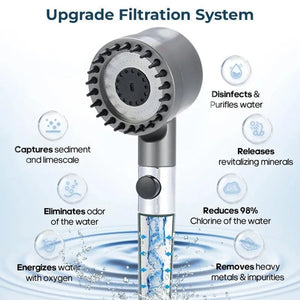 PurryAqua Filtered Shower Head | UK High Pressure & Water Saving