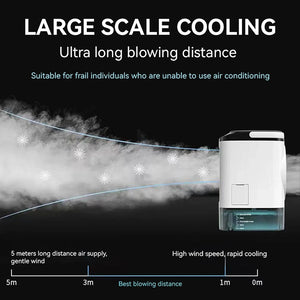 GlaciVyex Portable Air Conditioner and Personal Humidifier
