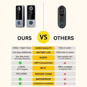 PurePeeki Wireless Video Doorbell Without Subscription
