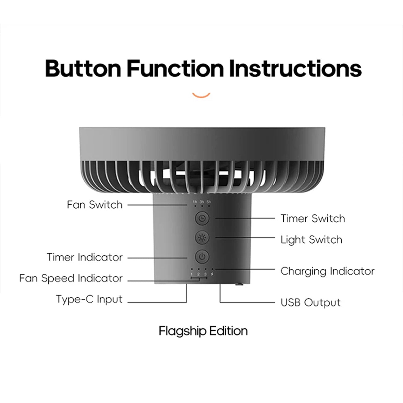 AerieVex 3-in-1 Portable Camping Fan & Power Bank UK