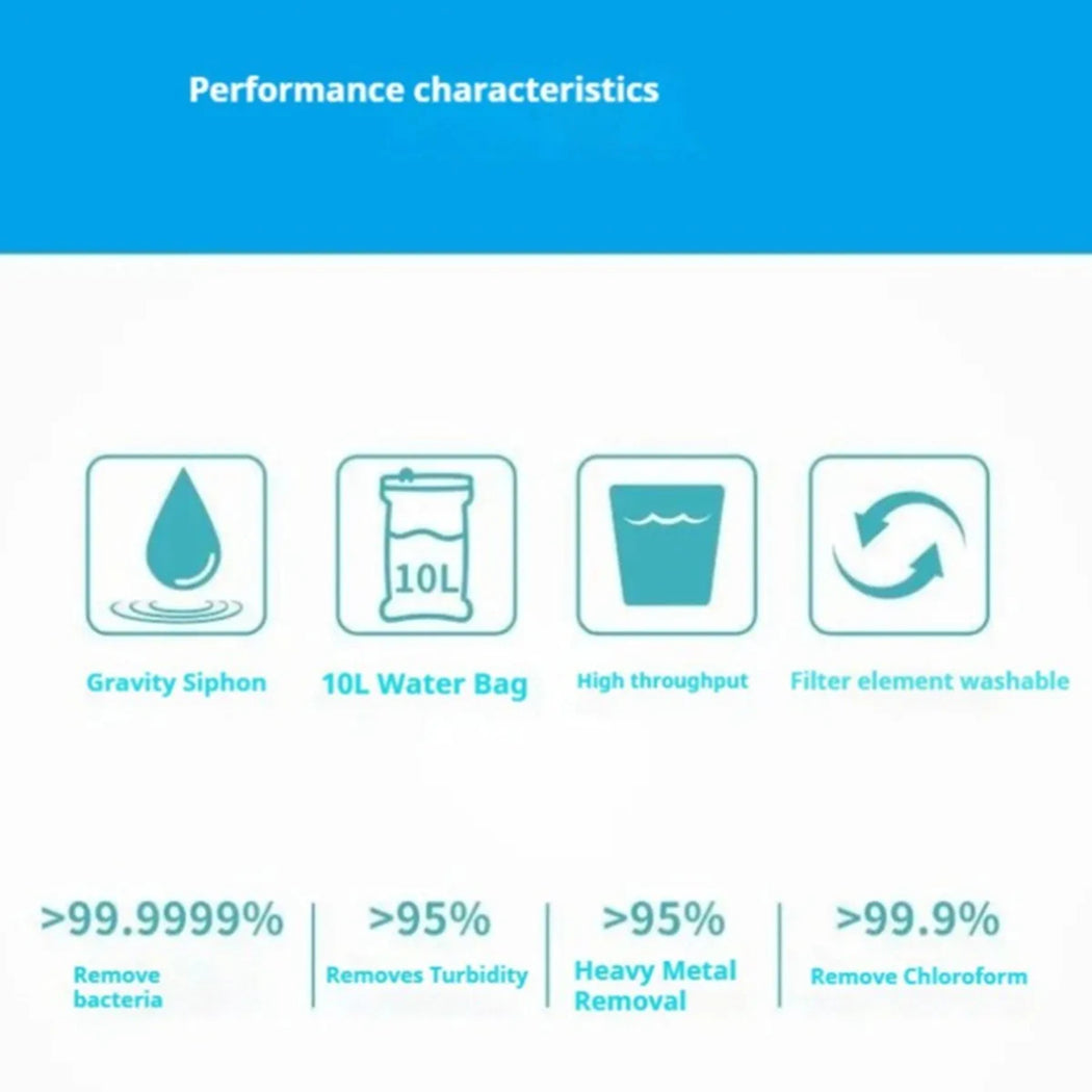 PureDropy Portable 10L Gravity Water Filter for Camping & Hiking UK