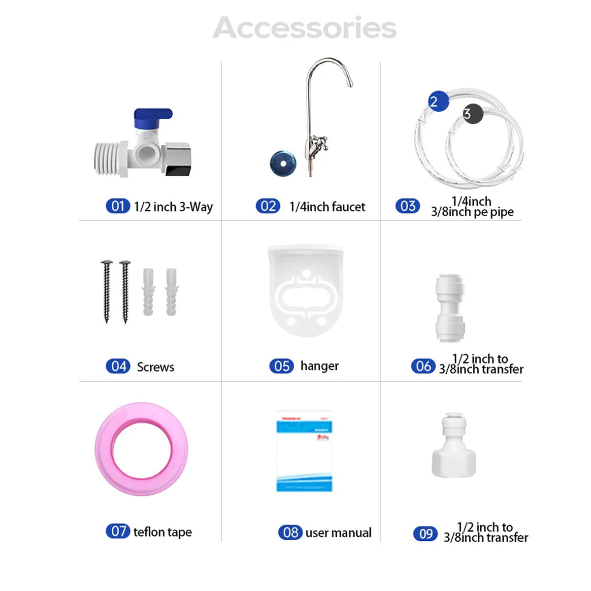 DripiSeal 5-Stage Under Sink Water Filtration System