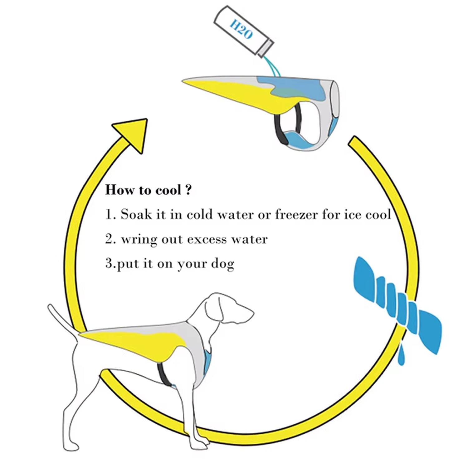 Drupiolaf Dog Cooling Vest - Water-Activated Pet Cooling Support