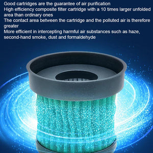 Fresobrex Car Air Purifier - UV & Negative Ion Cabin Air Cleaner