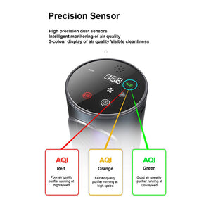 Fresobrex Car Air Purifier - UV & Negative Ion Cabin Air Cleaner