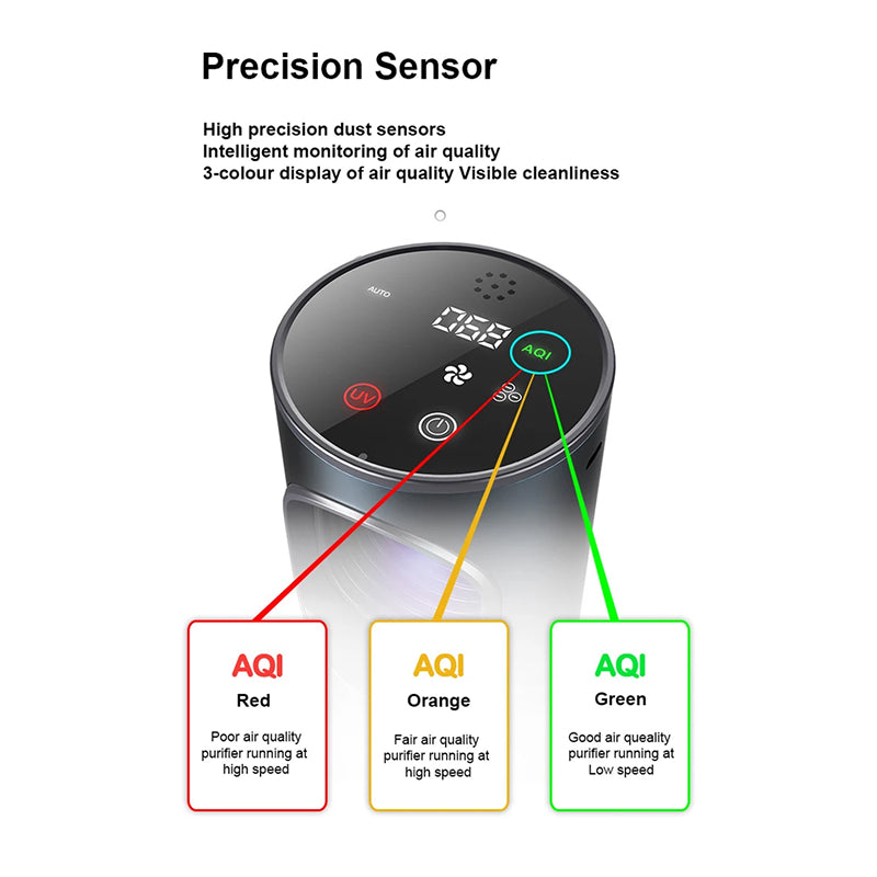 Fresobrex Car Air Purifier - UV & Negative Ion Cabin Air Cleaner