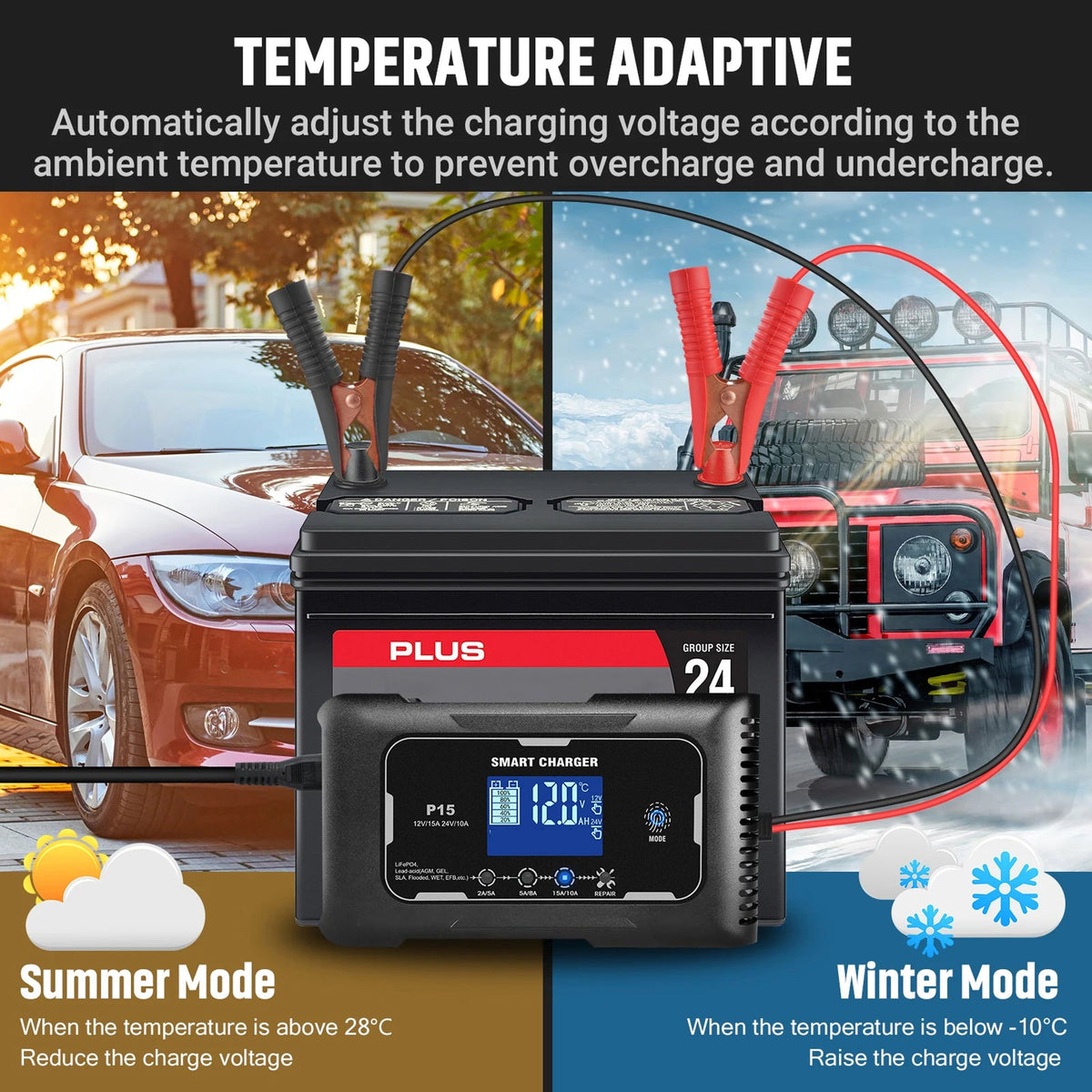 JoltNapo 12V/24V Smart Car Battery Charger & Maintainer with Repair Mode