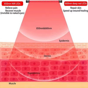 LumiNexof Red Light Therapy Lamp for Skin Care & Muscle Recovery