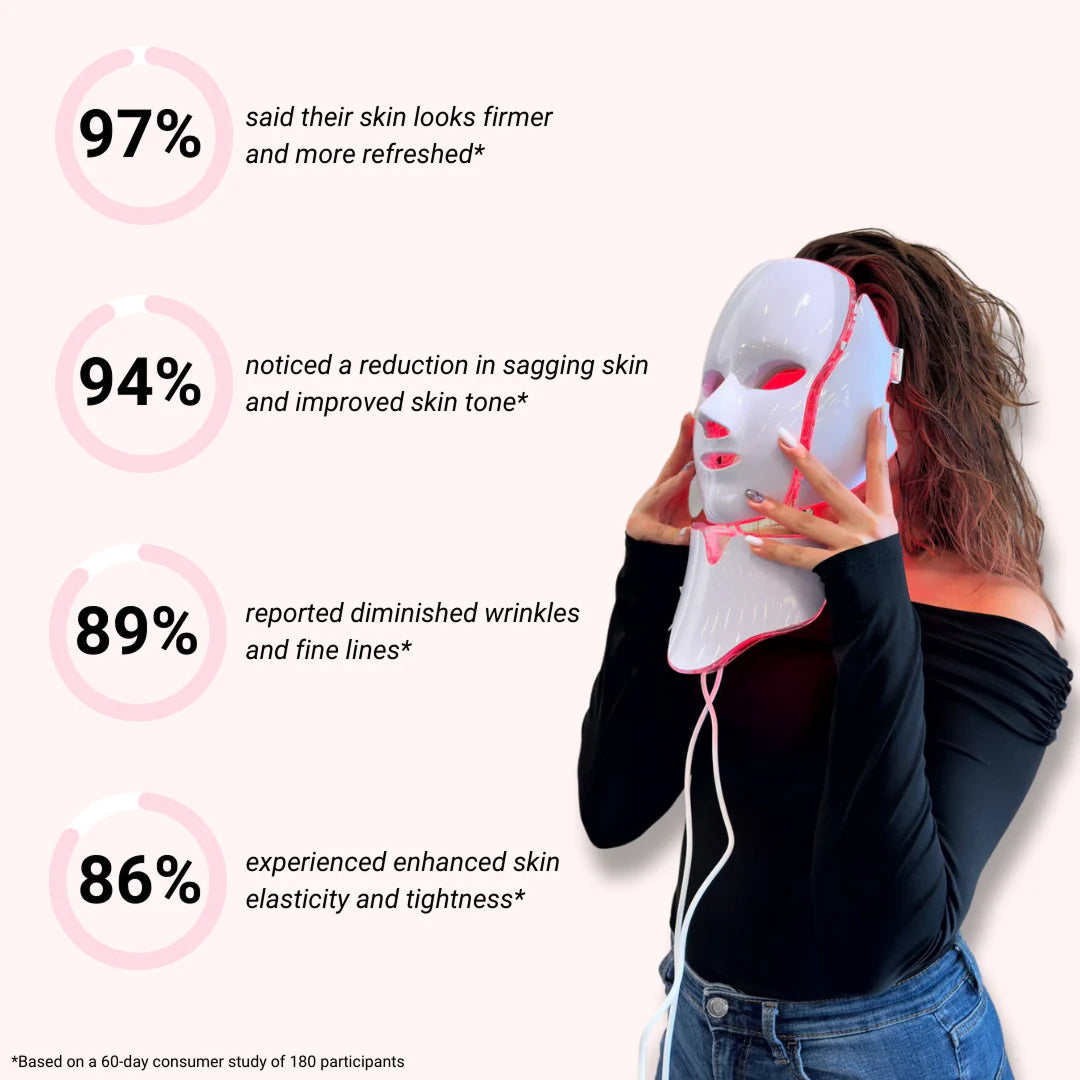 LumieNyxx Professional LED Face Mask for Home Rejuvenation