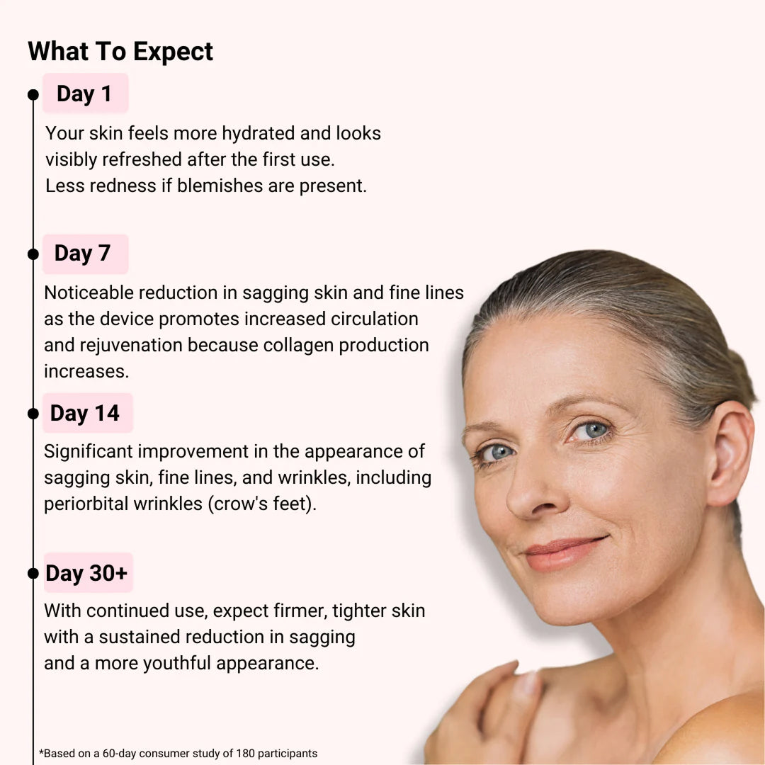 LumieNyxx Professional LED Face Mask for Home Rejuvenation