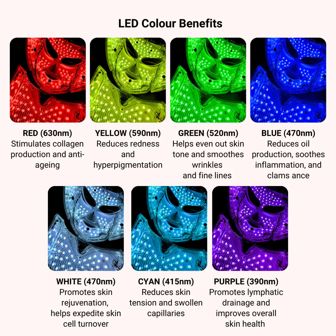 LumieNyxx Professional LED Face Mask for Home Rejuvenation