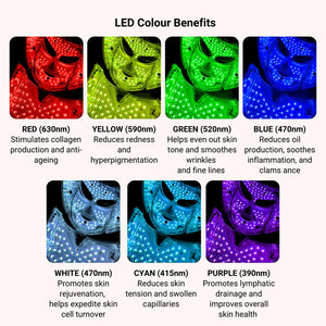 LumieNyxx Professional LED Face Mask for Home Rejuvenation