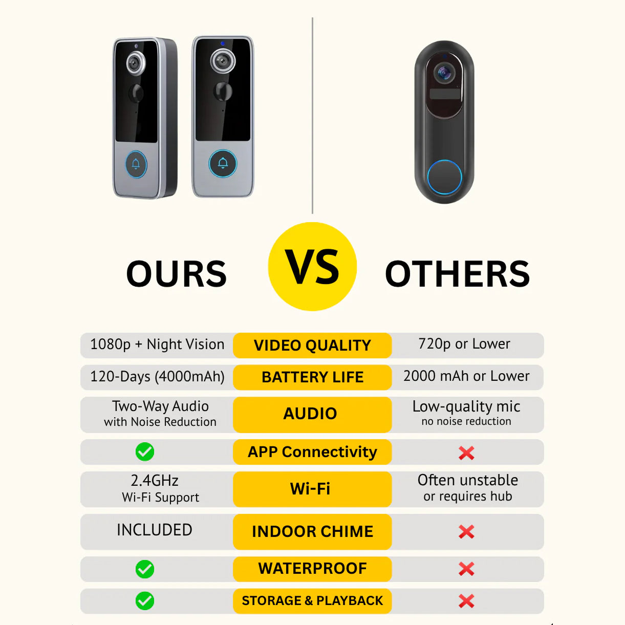 PurePeeki Wireless Video Doorbell Without Subscription