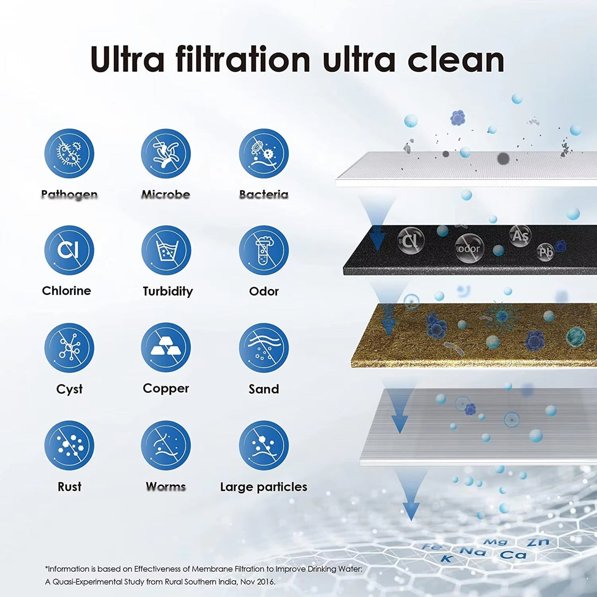 PuryTapi Countertop Water Filter 8000 Gallon Capacity