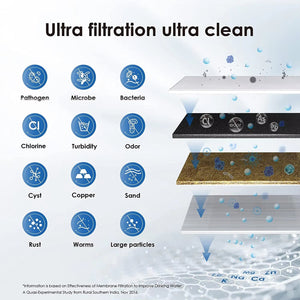 PuryTapi Countertop Water Filter 8000 Gallon Capacity