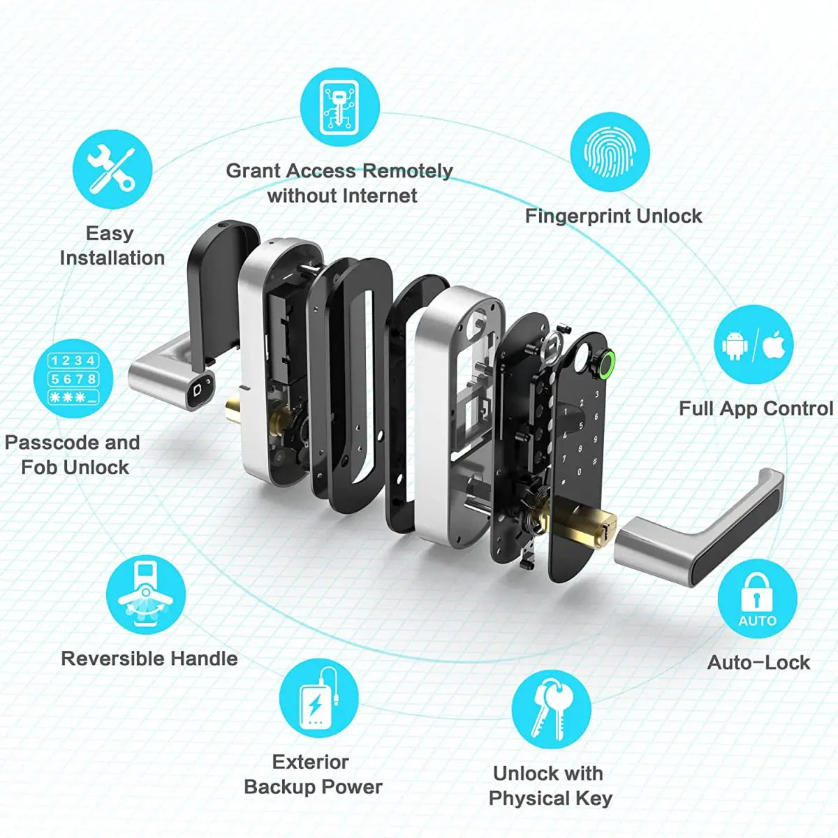 SafeeBolt Smart Lock with 0.1s Biometric Fingerprint Recognition
