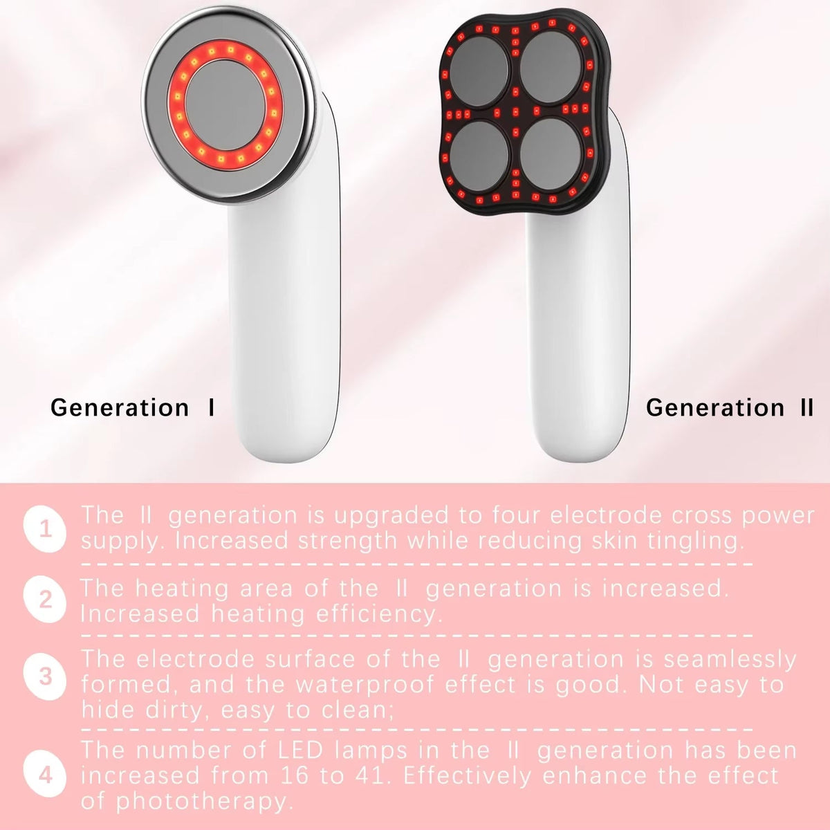 SculptGuard V2 4-in-1 EMS RF Body Sculpting Device
