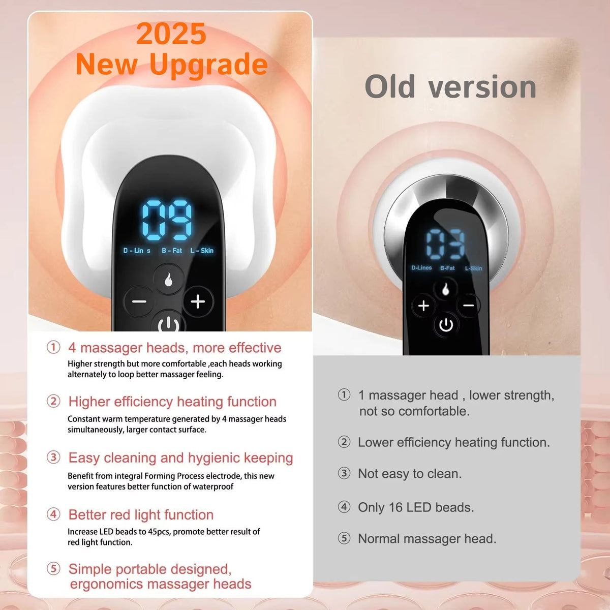 SculptGuard V2 4-in-1 EMS RF Body Sculpting Device