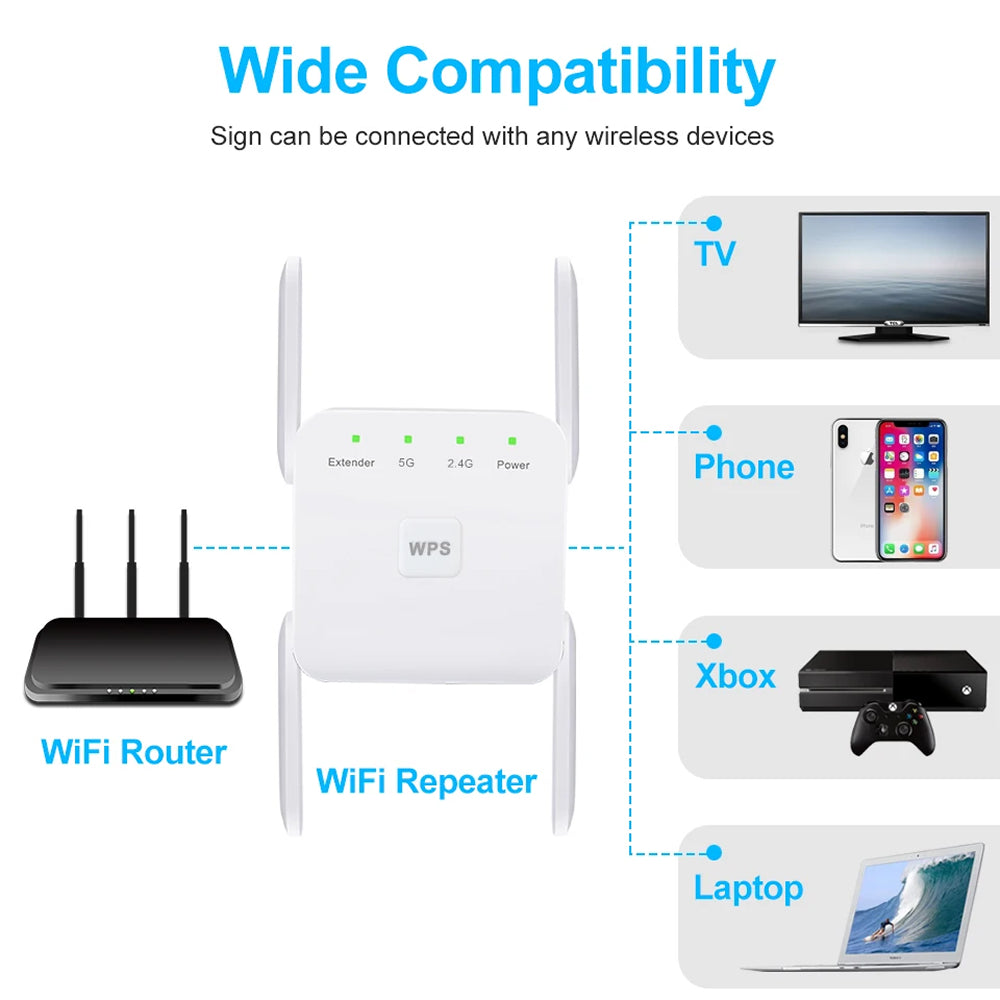 WiBoofy WiFi Range Extender | Boost Your Home Signal