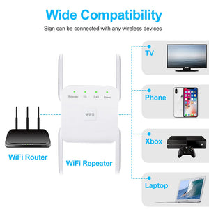 WiBoofy WiFi Range Extender | Boost Your Home Signal